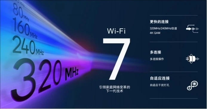 高通發(fā)布Wi-Fi 7 沉浸式家庭聯(lián)網(wǎng)平臺(tái)，預(yù)計(jì)2023年下半年商用面市