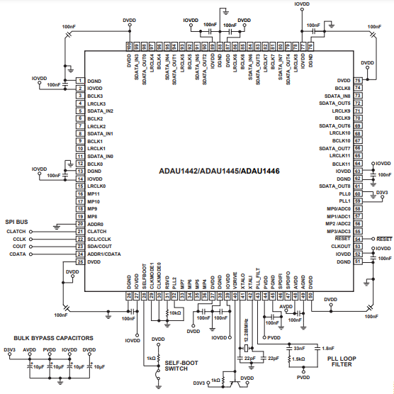 （ADI）SigmaDSP? ADAU1445YSVZ-3A 數(shù)字音頻處理器，內(nèi)置靈活的音頻路由矩陣 172MHz 100TQFP