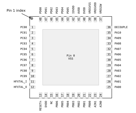 （Silicon）EFM32PG23B310F256IM48-C Gecko 32位微控制器、工作頻率高達(dá)80MHz。