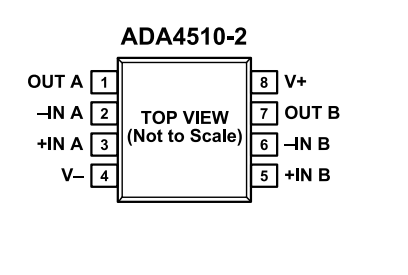 （ADI/亞德諾）采用DigiTrim技術(shù)的精密、ADA4510-2ARZ 40V 運算放大器 8SOIC