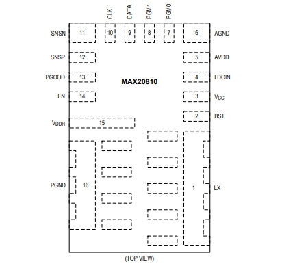 （Maxim/美信）MAX20810AFE 具有 PMBus 遙測功能的10A、集成降壓型開關(guān)穩(wěn)壓器