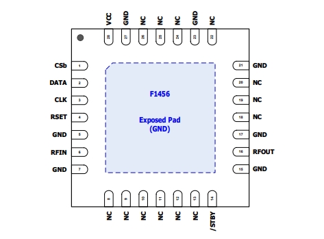 2.1GHz至2.95GHz、F1456NKGK8 TX數(shù)字可變增益放大器 (VGA)