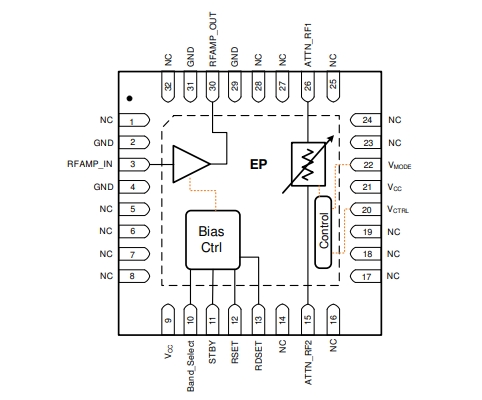 射頻放大器、F2480NBGI8寬帶RF模擬VGA，400MHz至3000MHz