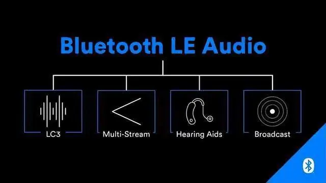 LE Audio音頻技術(shù)帶動(dòng)助聽領(lǐng)域發(fā)展，國(guó)產(chǎn)助聽芯片迭代加速