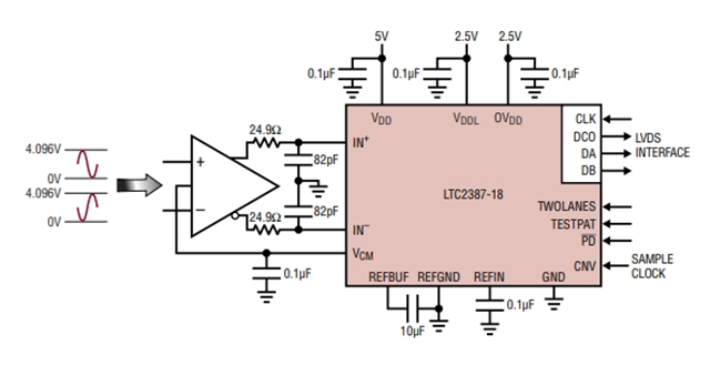 高線性度、低噪聲LTC2387IUH-18（18 位、15Msps SAR ADC）電路圖