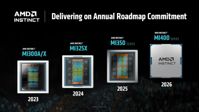 AMD發(fā)布新一代AI芯片，CEO蘇姿豐預(yù)計(jì)2028年AI加速器市場(chǎng)規(guī)模將超5000億美元